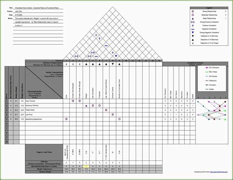 House Of Quality Template Excel Free