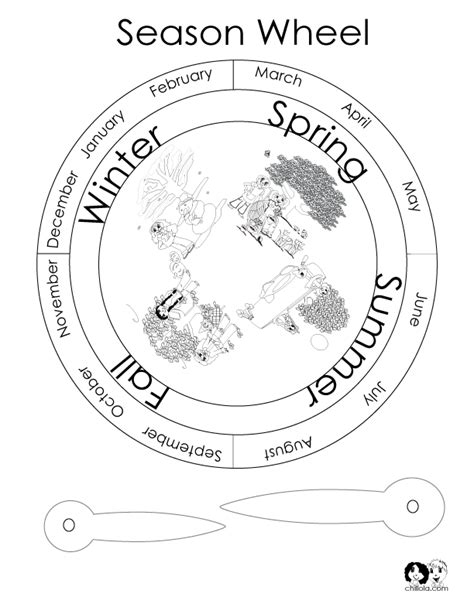 Four Seasons Wheel Printable Sketch Coloring Page