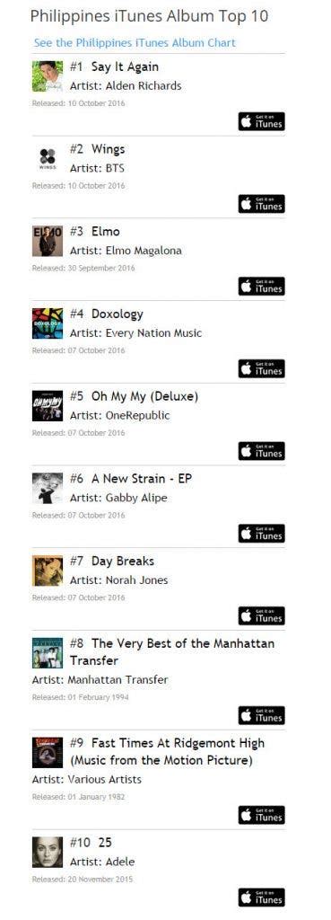 Alden Richards Tops Ph Itunes Album Top 10 Chart With ‘say It Again