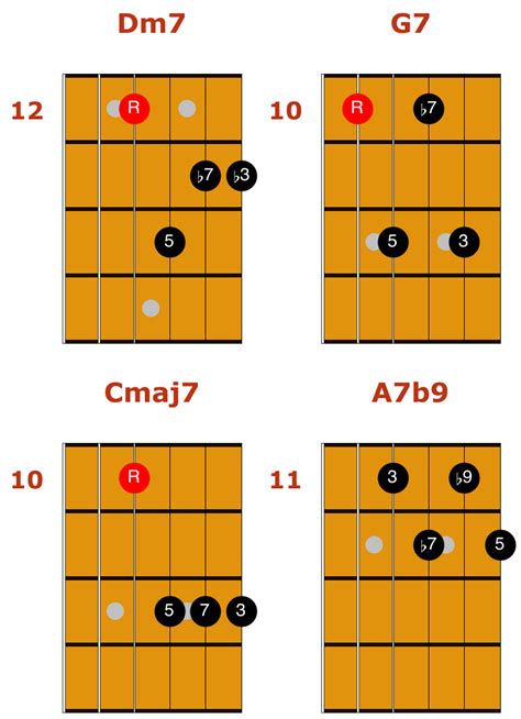 Easy Jazz Guitar Chord Chart Matt Warnock Guitar