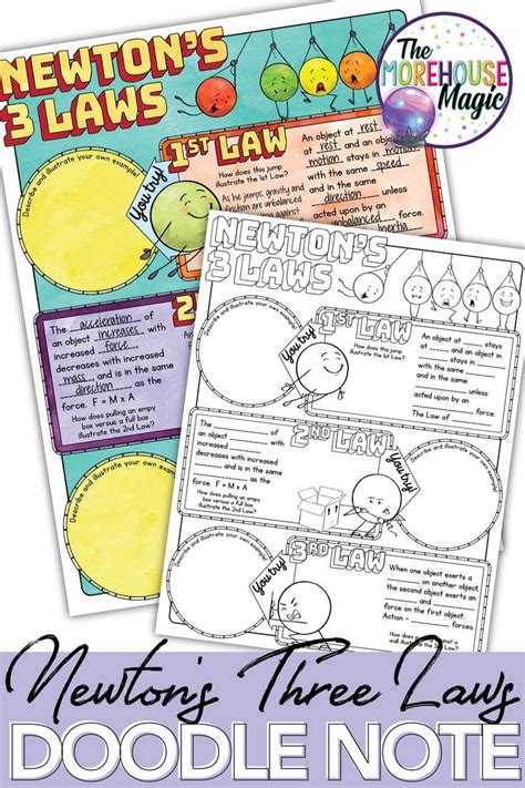 This Newton S Laws Of Motion Doodle Note Graphic Organizer Will Aid