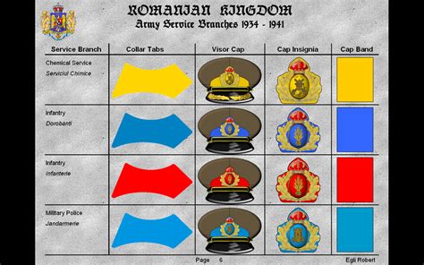 Worldwar2ro Forum Uniform Table Romanian Army 1934 1941 Help Needed