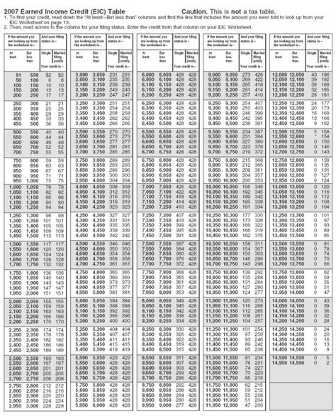 2022 Income Tax Rate Tables Printable Forms Free Online