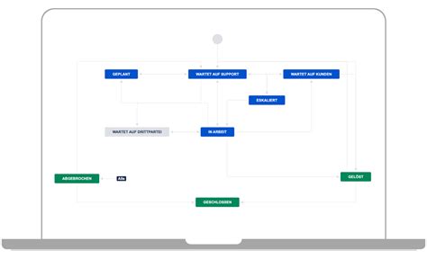 Jira Service Management Communardo