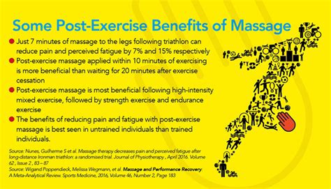 The Post Exercise Benefits Of Sports Massage Therapy Metro Physio
