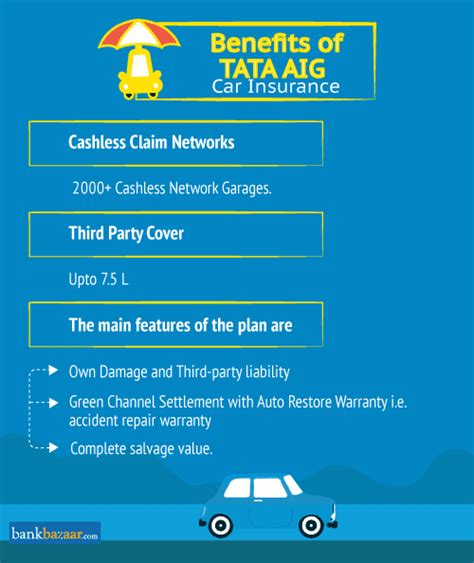 Building on 100 years of experience, american international group, inc. Tata Aig car insurance | Tata Aig Motor Insurance Reviews Online