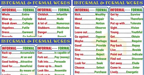 Formal And Informal Language Formal Vs Informal Words Effortless