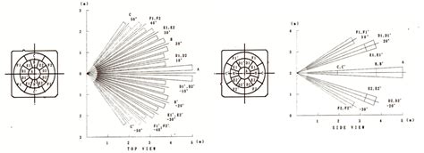 There are many vendors that manufacture the so a continuous motion will give repeated high/low pulses in this mode. PIR motion detector - a sensor for Arduino and Raspberry ...