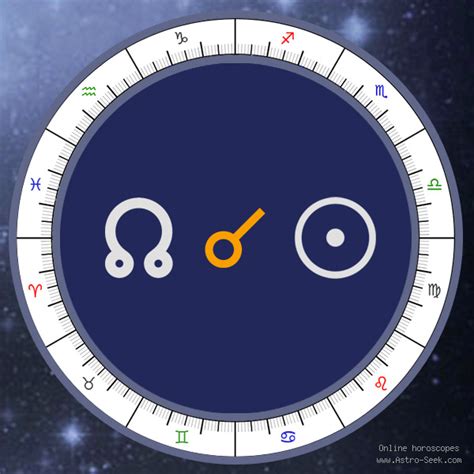 North Node Conjunction Sun Meaning Natal Birth Chart Aspect Free