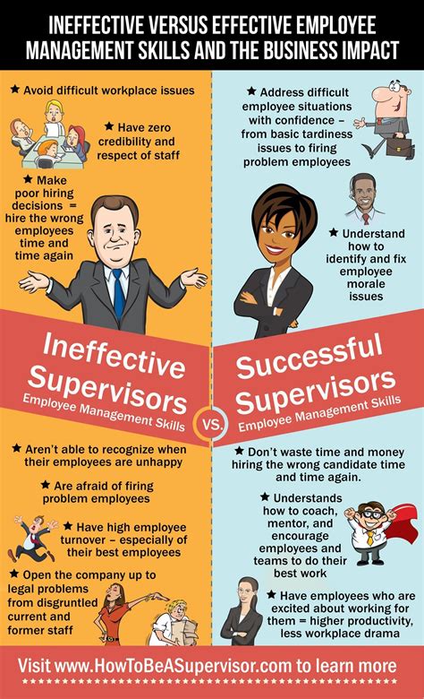 Supervisor Vs Manager Role Management