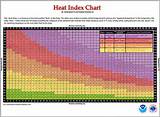 Highest Heat Index Ever Recorded