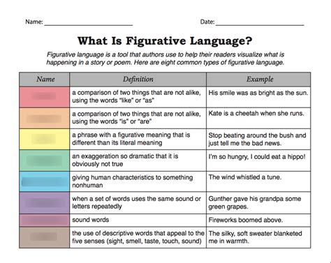 Figurative Language Examples And Definitions