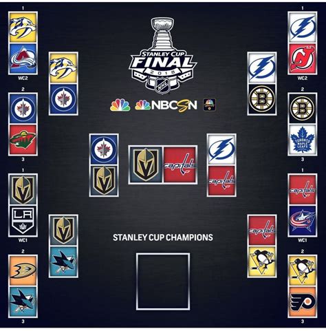 Pin By David E On 4 Nhl Stanley Cup Playoffs Golden Knights