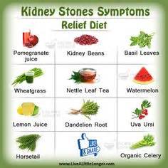 Kidney Stone Diet Chart Printable Graphics
