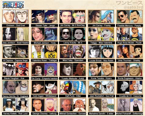 One Piece Character Based On Real People Fandom