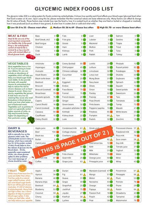 Glycemic Index Foods List At A Glance 2 Page Pdf Printable Etsy