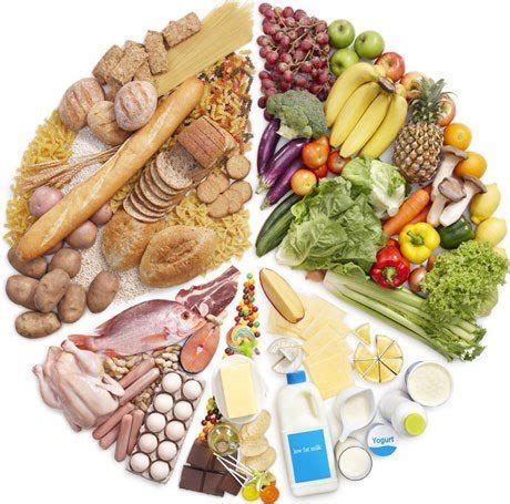Australia's food & nutrition 2012 is divided into four main sections: What are the five major food groups according to food ...
