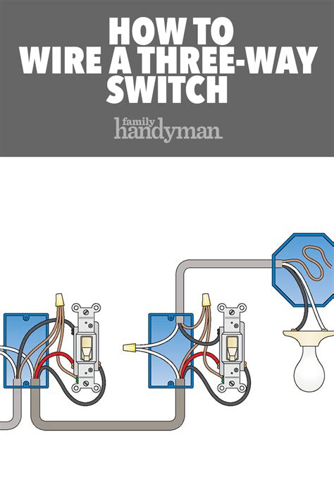 3 way wiring diagram for a light switch, wire    light switch   switch home electrical wiring diy electrical