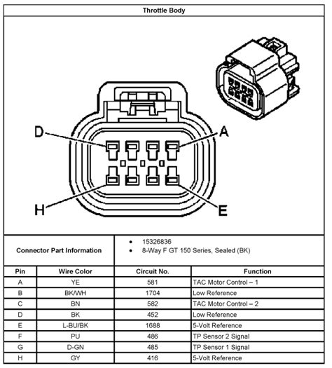 Https://tommynaija.com/wiring Diagram/02 Trailblazer Throttle Body Wiring Diagram