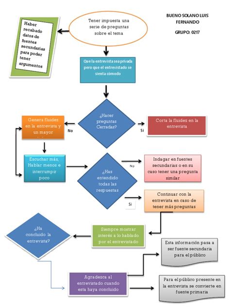 Diagrama De Flujo Proceso Legislativo Arbol