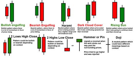 What is gamestop stock price doing today? Candlestick Charts: New Candlestick Patterns Creates With ...