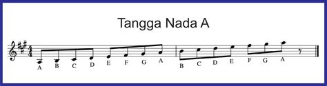 Untuk menentukan nada dasar tangga nada 1# diambil dari nada kelima tangga nada dasar. Tangga Nada A ( Kunci Melodi A ) - SEPUTAR MUSIK