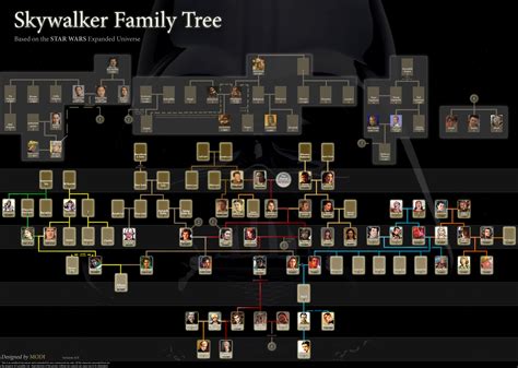 Star Wars Family Chart Drone Fest