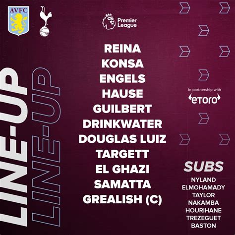 Complete overview of aston villa vs tottenham hotspur (premier league) including video replays, lineups, stats and fan opinion. Aston Villa 2 vs 3 Tottenham por la Premier League | Aston ...