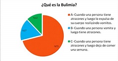 BULIMIA: 2016