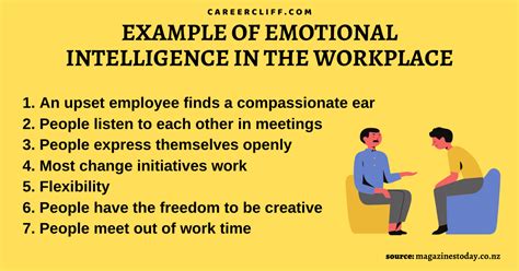 Example Of Emotional Intelligence In The Workplace Career Cliff