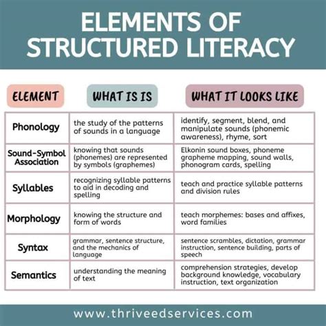 Structured Literacy And How It Compares To Balanced Literacy