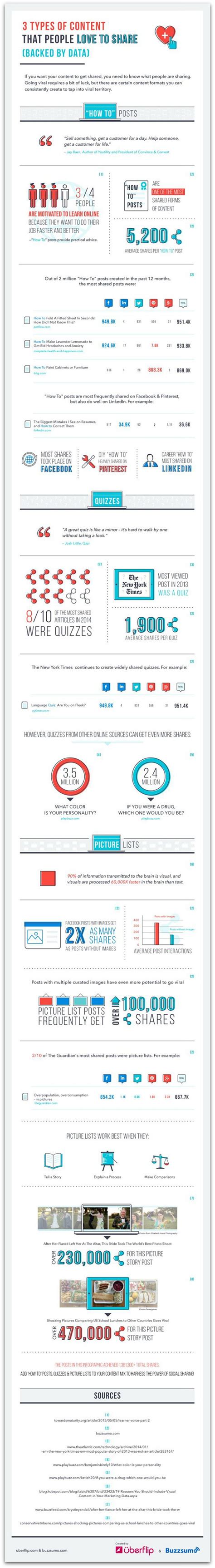 Infographic The 3 Content Types That Get The Most Social Media Shares