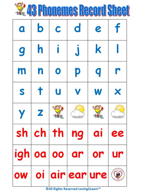Phonemes Chart Printable Phonemes Chart And Learning Video Phonemes