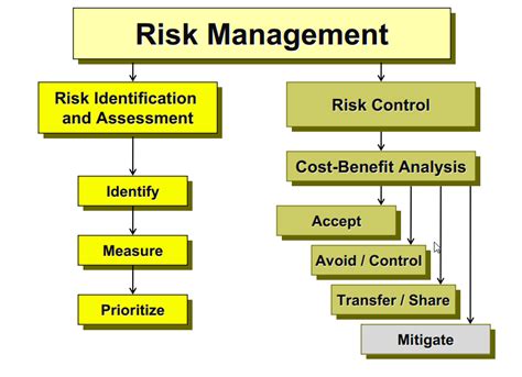 Qprimes World Information Security Organizational Risk