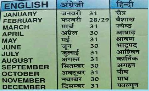 Months Name In Hindi हिन्दू कैलेंडर के अनुसार 12 महीनो के नाम