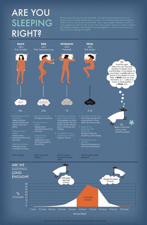 Sleep Infographic On Behance Health Health Fitnesscat Sleep Apnea