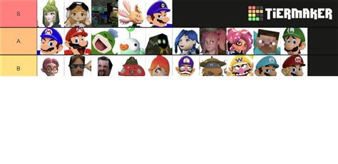 My Opinion Of Smg4 Characters Fandom
