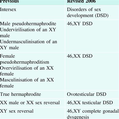 pdf disorders of sex development