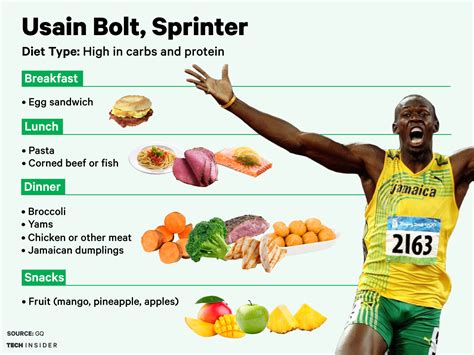 here s what legendary sprinter usain bolt eats every day for the rio olympics athletes diet