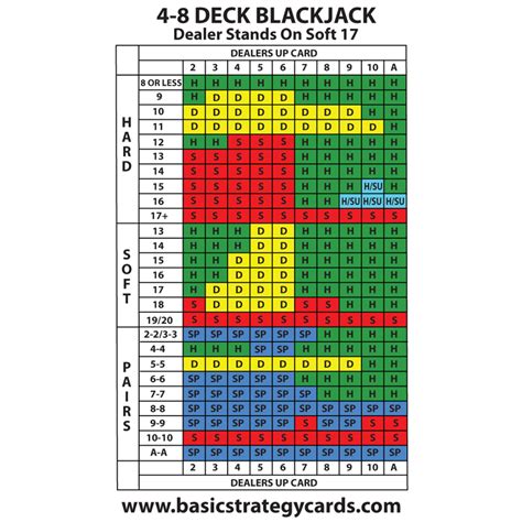 Practice Basic Strategy Blackjack Chart 8 Todellisia Rahaa Online
