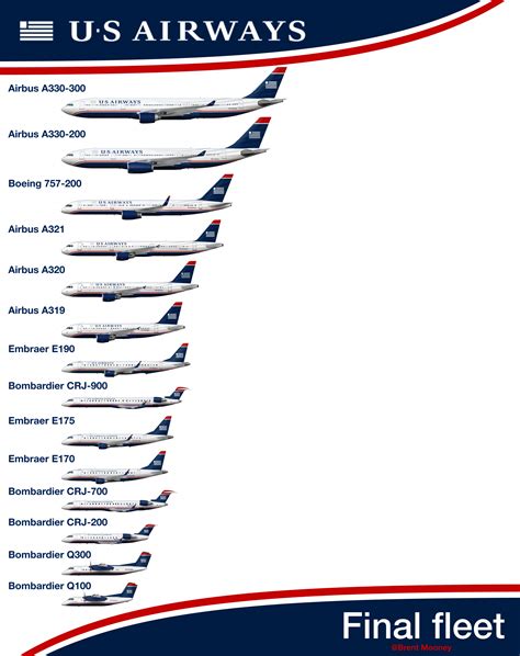 Us Airways Final Fleet Concepts Gallery Airline Empires