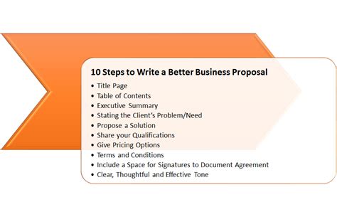 10 Steps To Write A Better Business Proposal