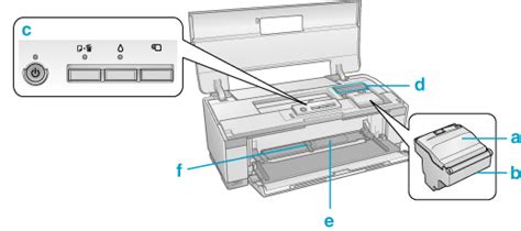 Printer Parts And Control Panel Functions