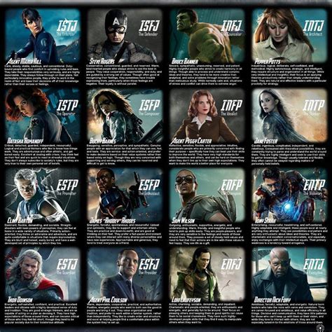 Who Are You According To The Marvel Personality Chart Im Loki