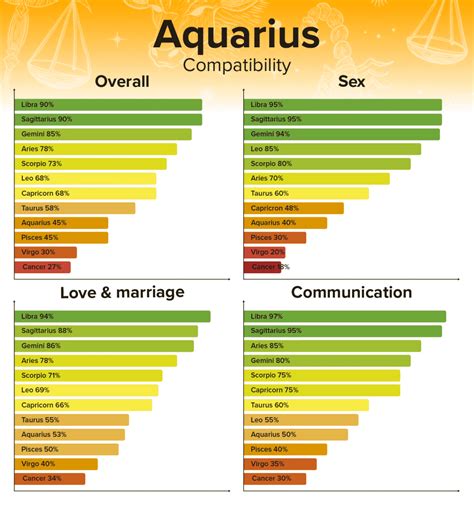 Aquarius Compatibility Chart Reverasite