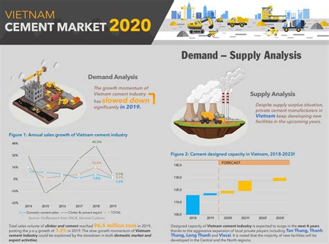 INFOGRAPHIC: Vietnam Cement Market Report 2020