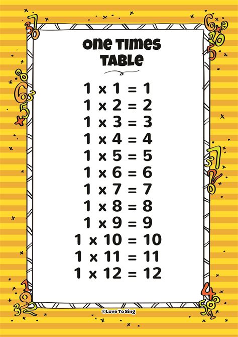 One Times Table And Random Test Kids Video Song With Free Lyrics