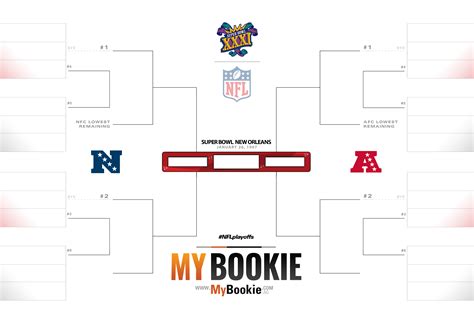 Printable Nfl 1997 Playoffs Super Bowl 31 Bracket Mybookie Sportsbook