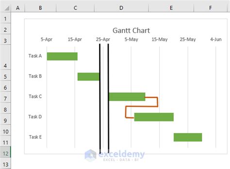 How To Show Dependencies In Excel Gantt Chart Easy Methods