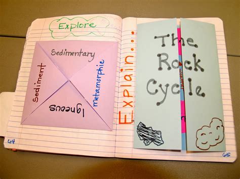 Teaching Science With Lynda: The Rock Cycle with Interactive Notebook Ideas for Science